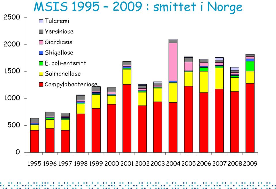 smittet i