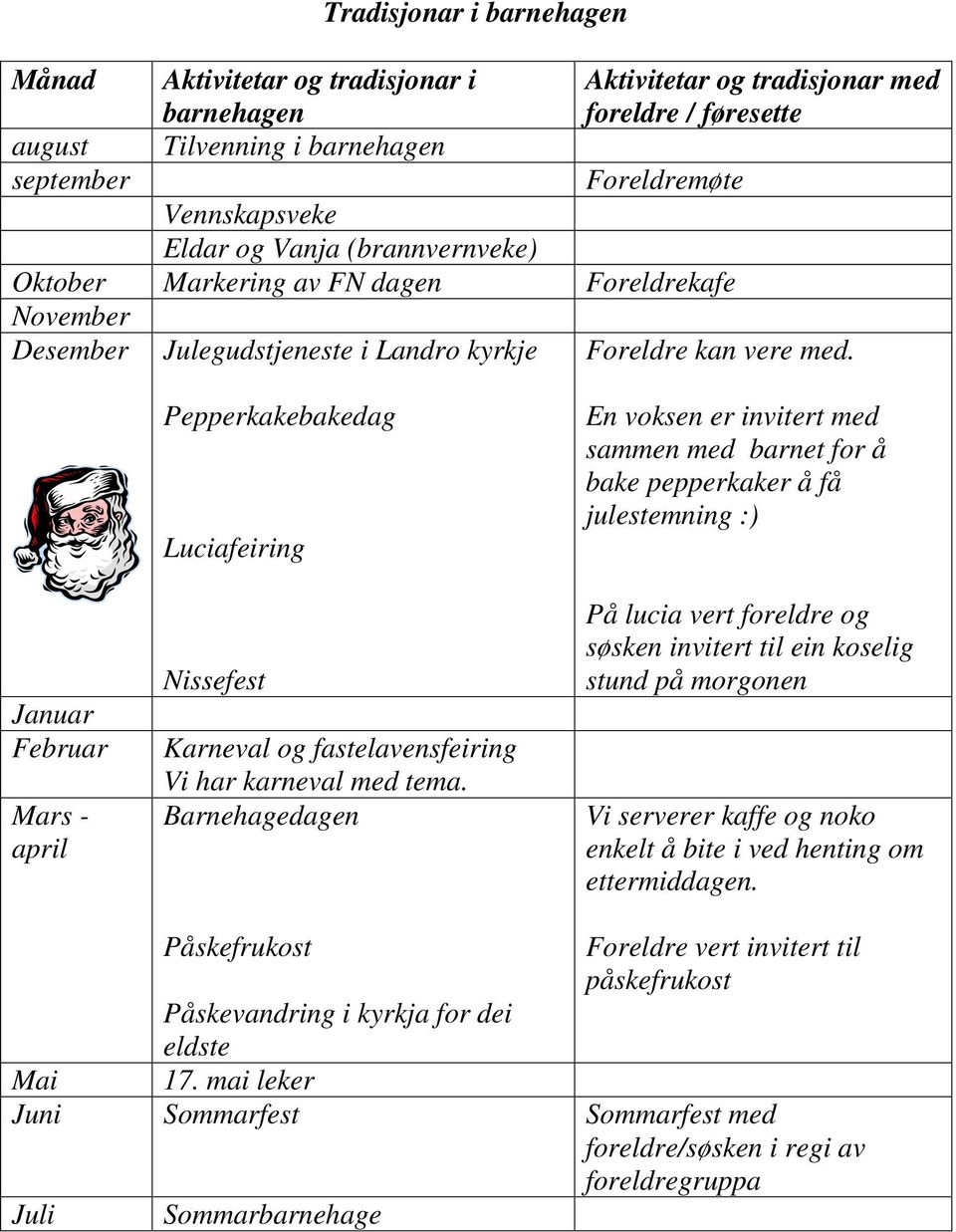 Januar Februar Mars - april Pepperkakebakedag Luciafeiring Nissefest Karneval og fastelavensfeiring Vi har karneval med tema.