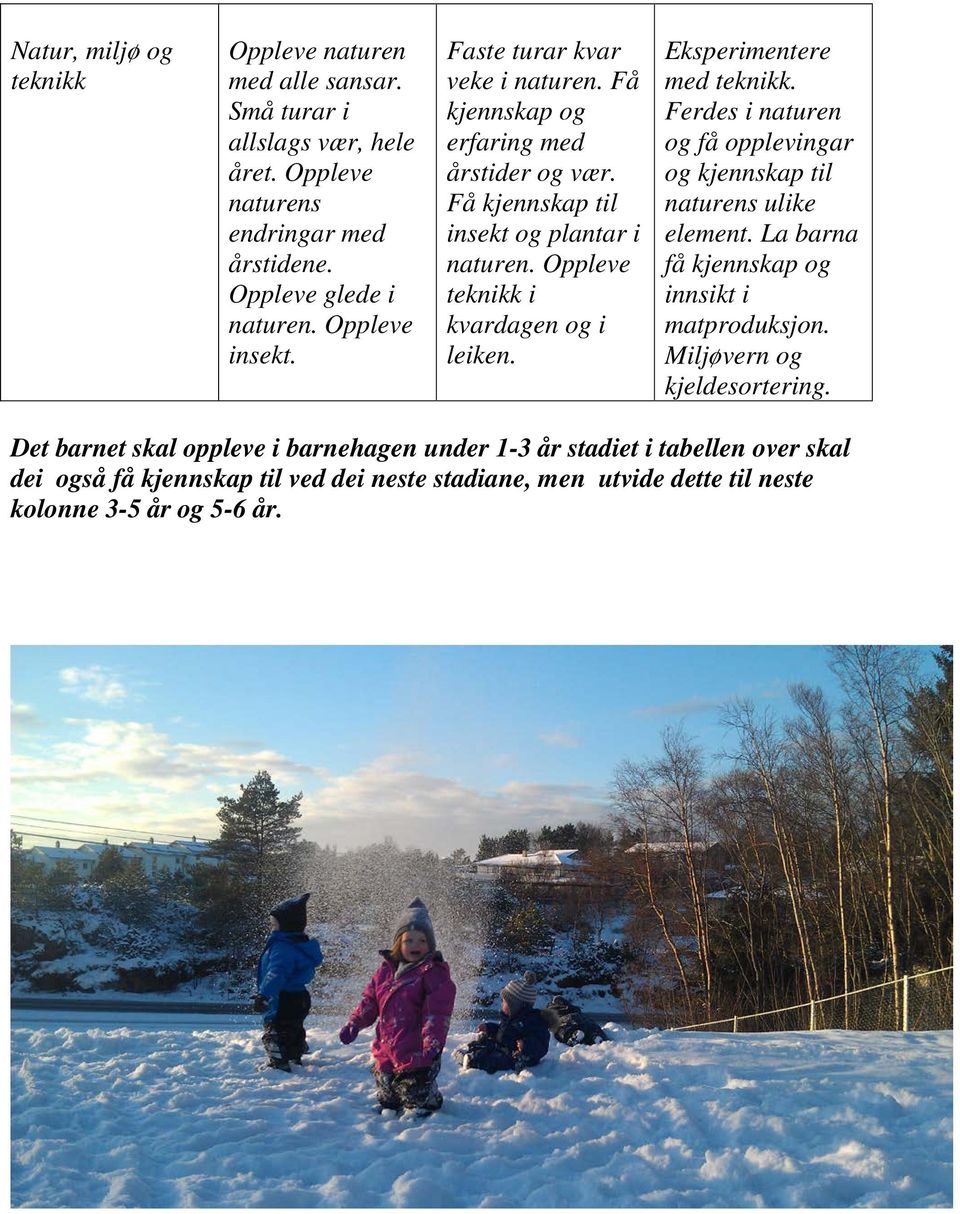 Eksperimentere med teknikk. Ferdes i naturen og få opplevingar og kjennskap til naturens ulike element. La barna få kjennskap og innsikt i matproduksjon.