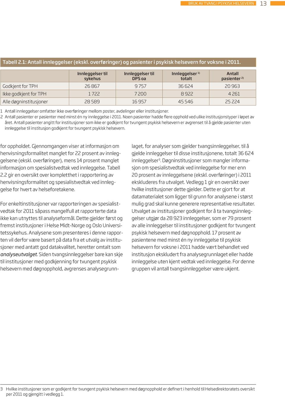 døgninstitusjoner 28 589 16 957 45 546 25 224 1 Antall innleggelser omfatter ikke overføringer mellom poster, avdelinger eller institusjoner.