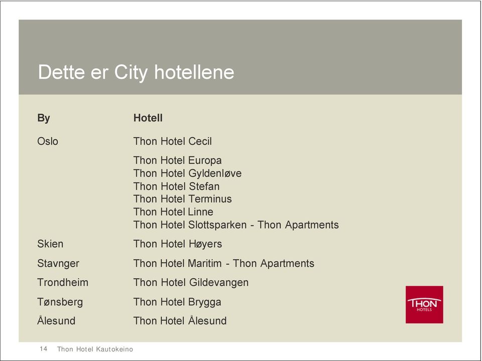 Terminus Thon Hotel Linne Thon Hotel Slottsparken - Thon Apartments Thon Hotel Høyers