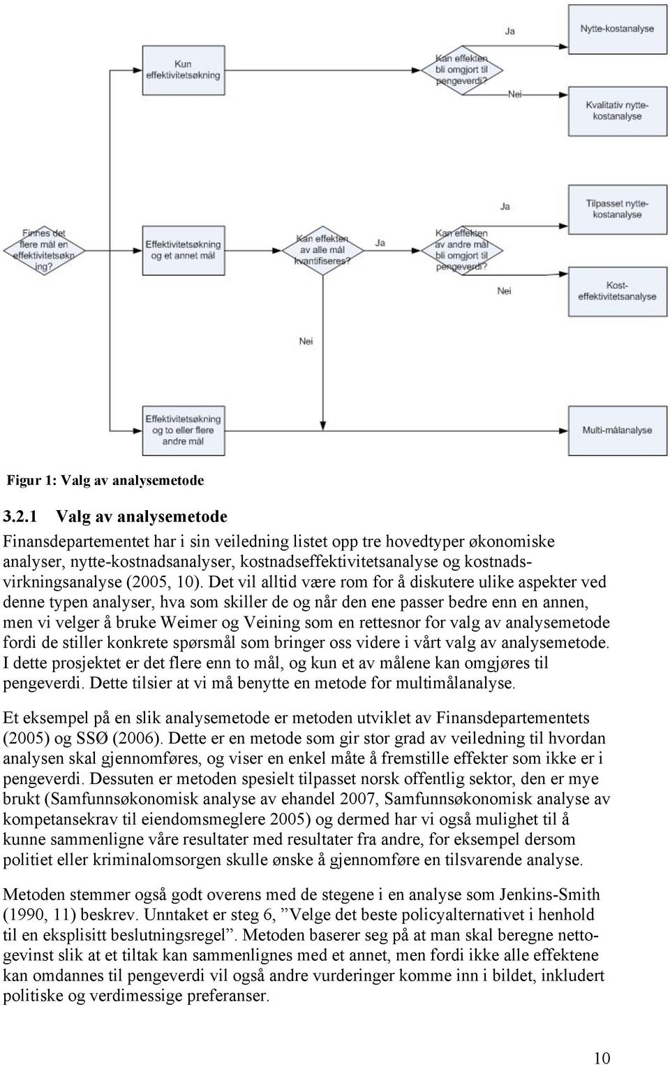 10). Det vil alltid være rom for å diskutere ulike aspekter ved denne typen analyser, hva som skiller de og når den ene passer bedre enn en annen, men vi velger å bruke Weimer og Veining som en