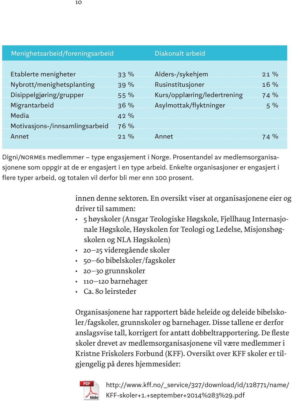 Prosentandel av medlemsorganisasjonene som oppgir at de er engasjert i en type arbeid. Enkelte organisasjoner er engasjert i flere typer arbeid, og totalen vil derfor bli mer enn 100 prosent.