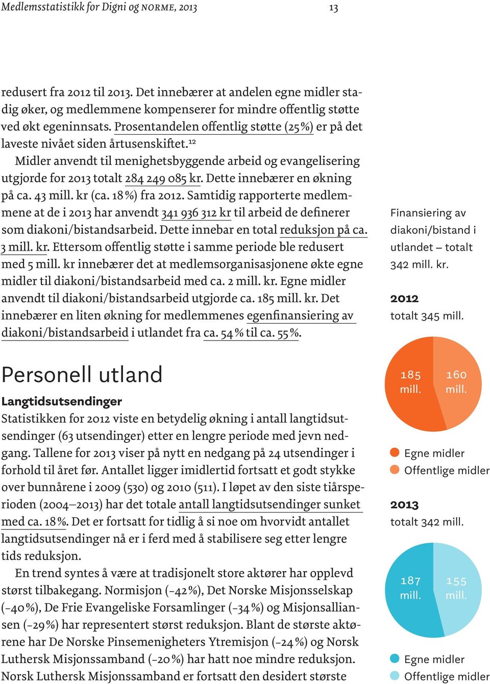 Dette innebærer en økning på ca. 43 mill. kr (ca. 18 %) fra 2012. Samtidig rapporterte medlemmene at de i 2013 har anvendt 341 936 312 kr til arbeid de definerer som diakoni/bistandsarbeid.