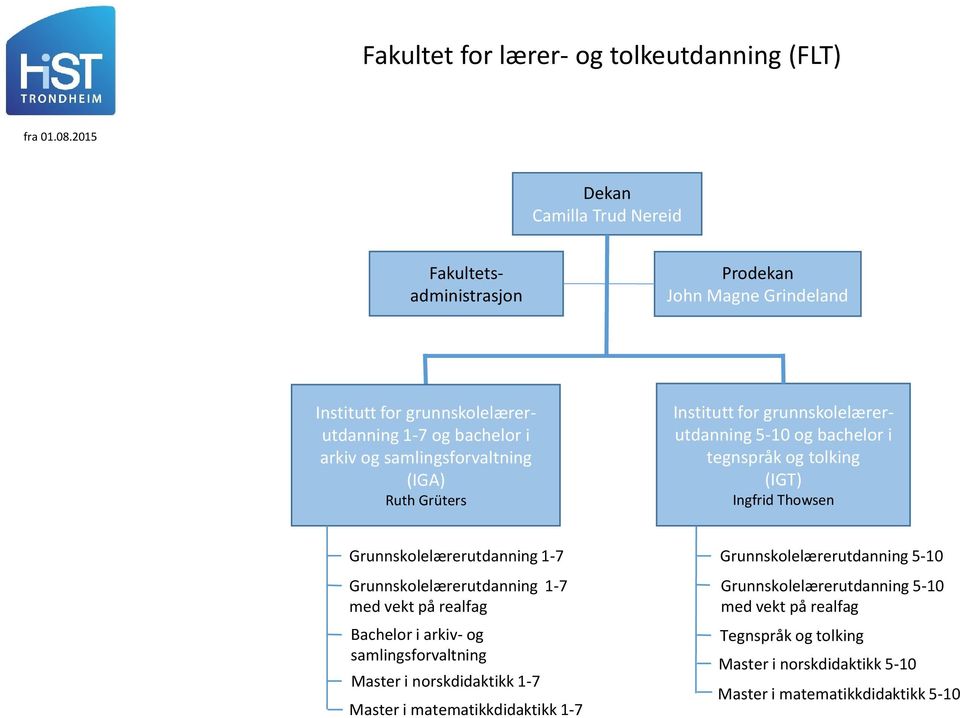 1-7 Grunnskolelærerutdanning 1-7 med vekt på realfag Bachelor i arkiv- og samlingsforvaltning Master i norskdidaktikk 1-7 Master i matematikkdidaktikk