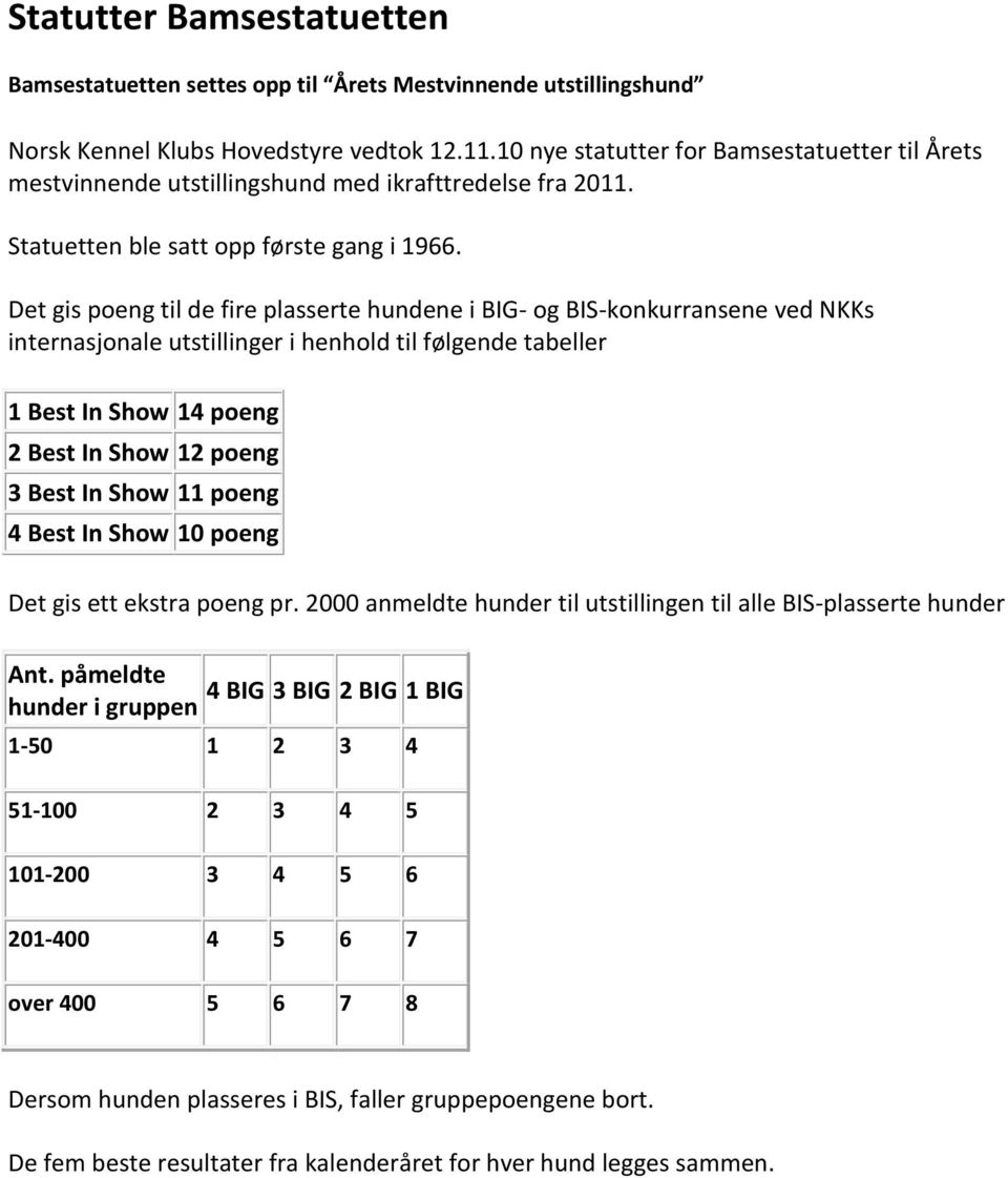 Det gis poeng til de fire plasserte hundene i BIG- og BIS-konkurransene ved NKKs internasjonale utstillinger i henhold til følgende tabeller 1 Best In Show 14 poeng 2 Best In Show 12 poeng 3 Best In