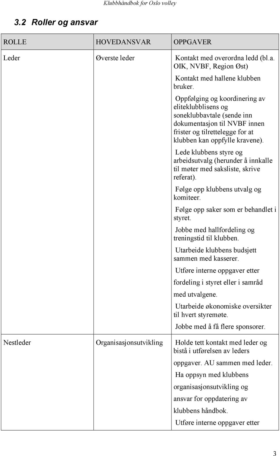 Lede klubbens styre og arbeidsutvalg (herunder å innkalle til møter med saksliste, skrive referat). Følge opp klubbens utvalg og komiteer. Følge opp saker som er behandlet i styret.