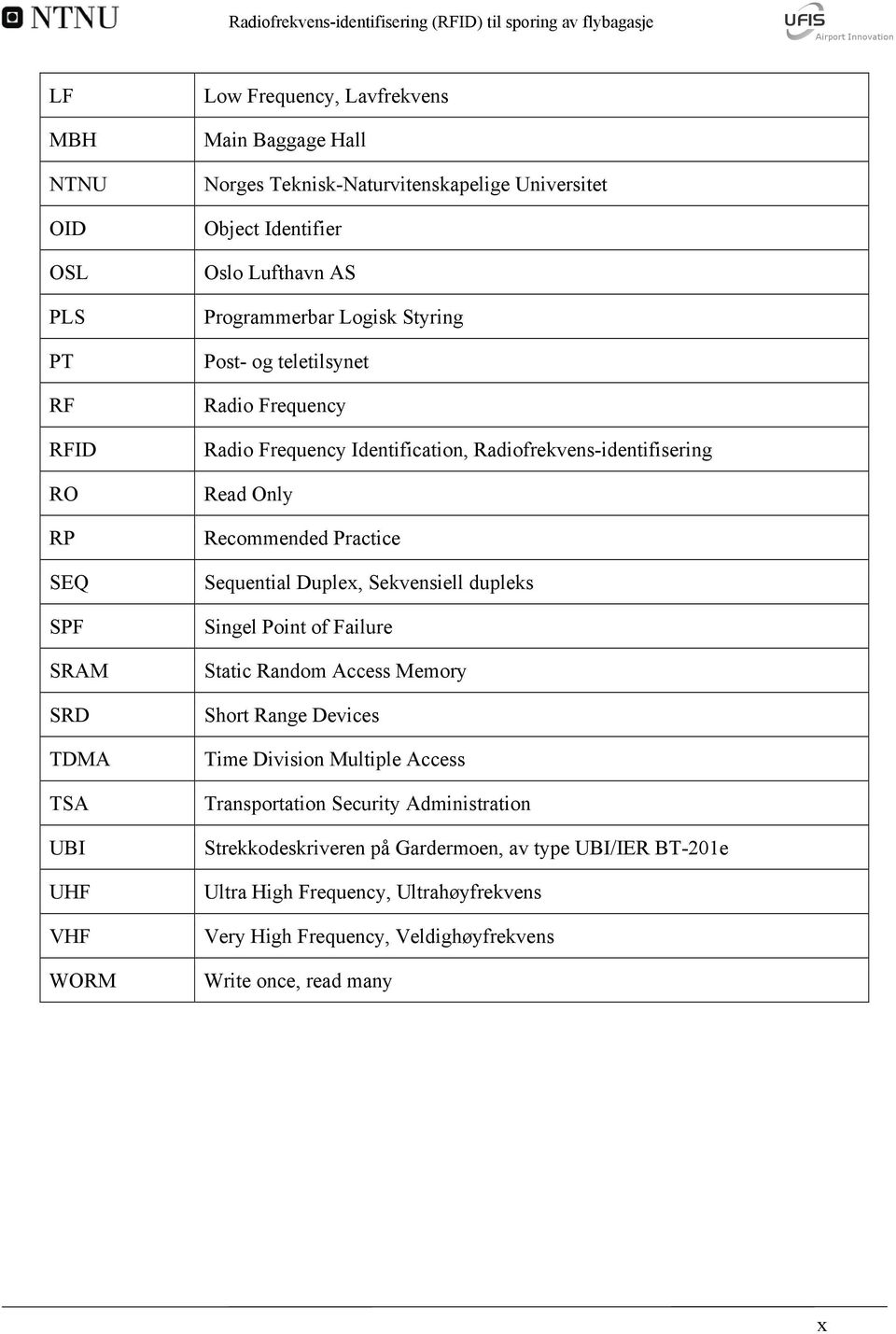 Radiofrekvens-identifisering Read Only Recommended Practice Sequential Duplex, Sekvensiell dupleks Singel Point of Failure Static Random Access Memory Short Range Devices Time Division