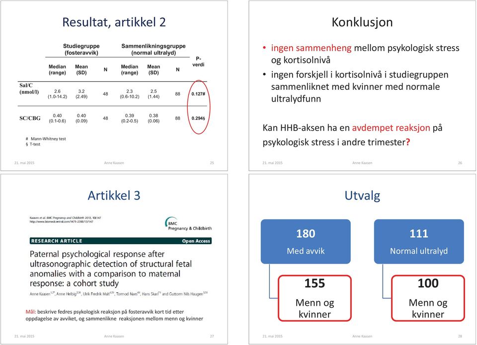 127# ingen sammenheng mellom psykologisk stress og kortisolnivå ingen forskjell i kortisolnivå i studiegruppen sammenliknet med kvinner med normale ultralydfunn SC/CBG 0.40 (0.1-0.6) 0.40 (0.09) 48 0.