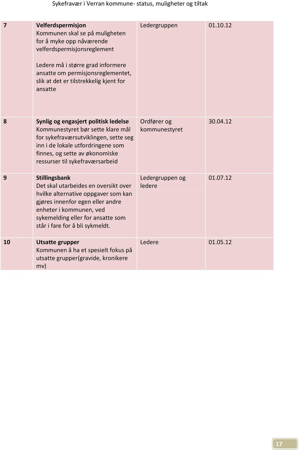 sykefraværsutviklingen, sette seg inn i de lokale utfordringene som finnes, og sette av økonomiske ressurser til sykefraværsarbeid 9 Stillingsbank Det skal utarbeides en oversikt over hvilke