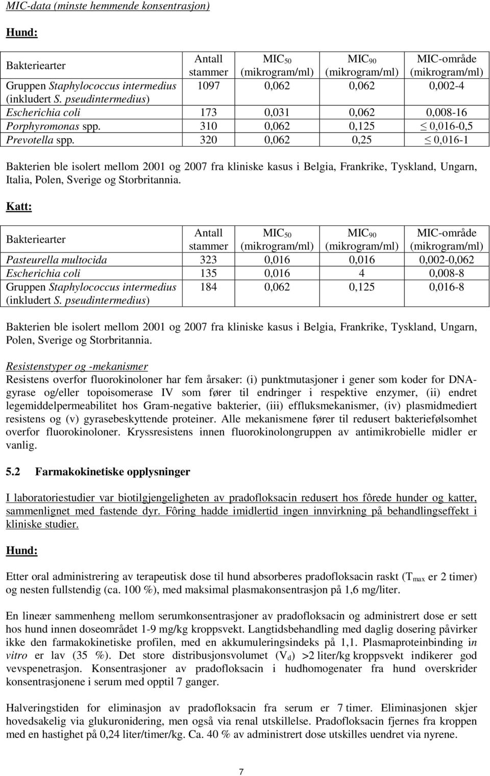 320 0,062 0,25 0,016-1 Bakterien ble isolert mellom 2001 og 2007 fra kliniske kasus i Belgia, Frankrike, Tyskland, Ungarn, Italia, Polen, Sverige og Storbritannia.