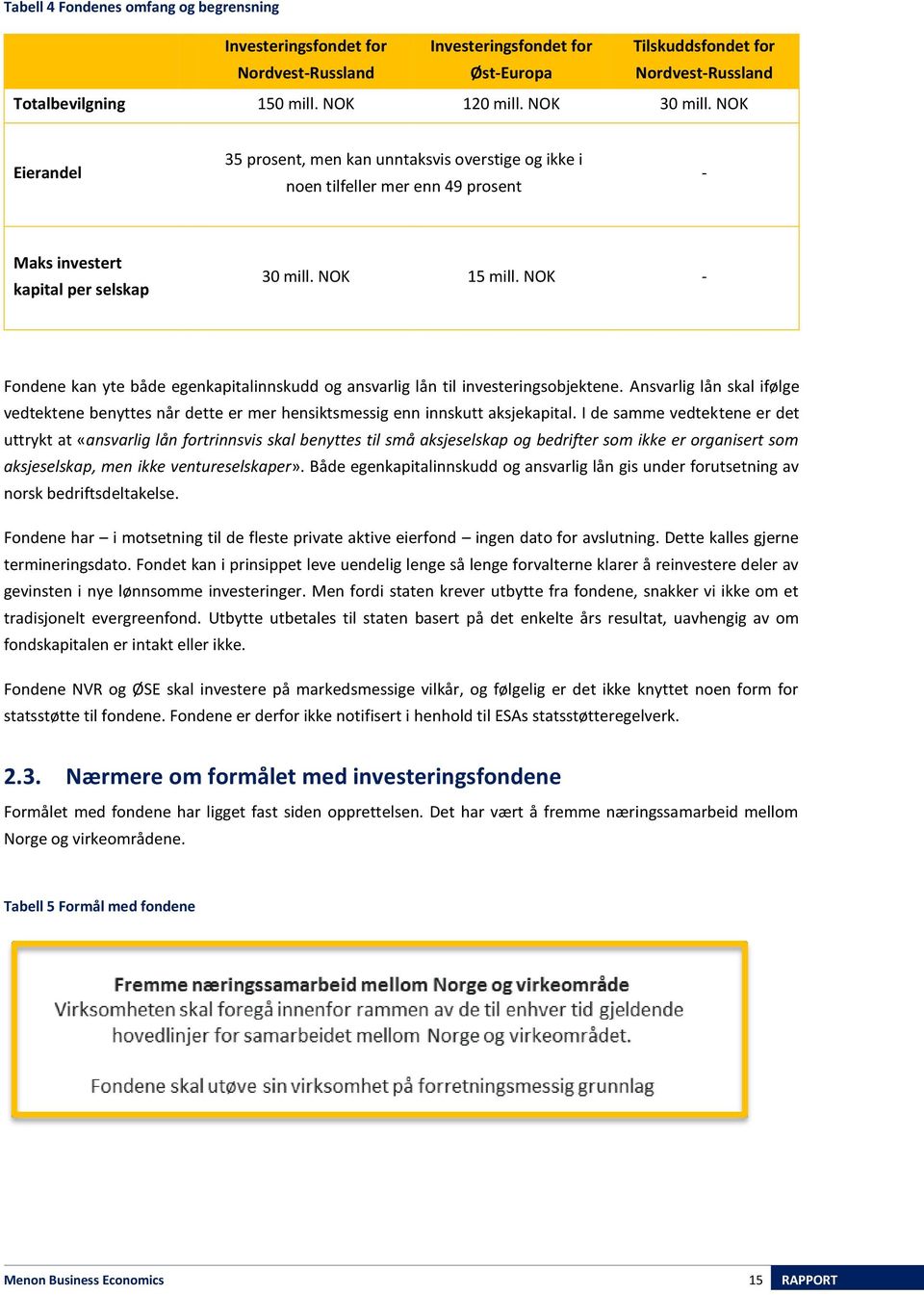 NOK - Fondene kan yte både egenkapitalinnskudd og ansvarlig lån til investeringsobjektene. Ansvarlig lån skal ifølge vedtektene benyttes når dette er mer hensiktsmessig enn innskutt aksjekapital.