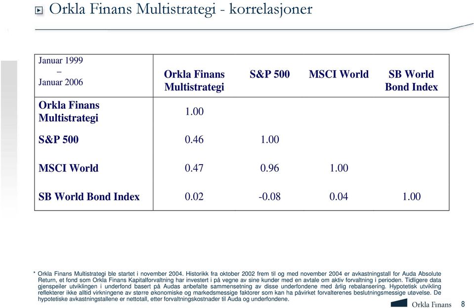 Historikk fra oktober 2002 frem til og med november 2004 er avkastningstall for Auda Absolute Return, et fond som Orkla Finans Kapitalforvaltning har investert i på vegne av sine kunder med en avtale