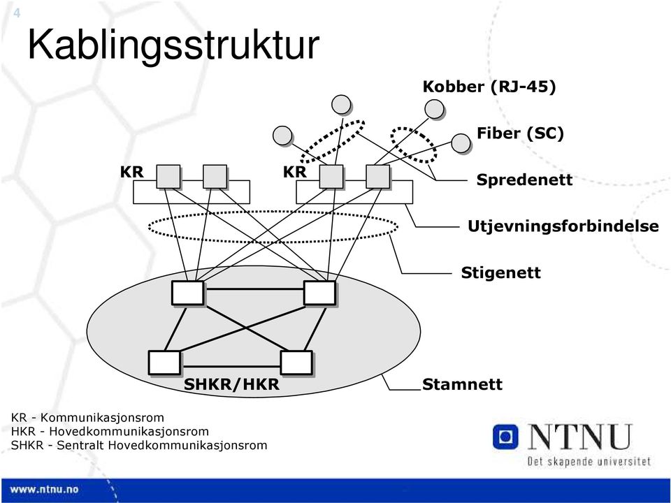 SHKR/HKR Stamnett KR - Kommunikasjonsrom HKR -