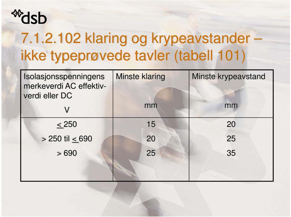 (tabell 101) Isolasjonsspenningens merkeverdi AC