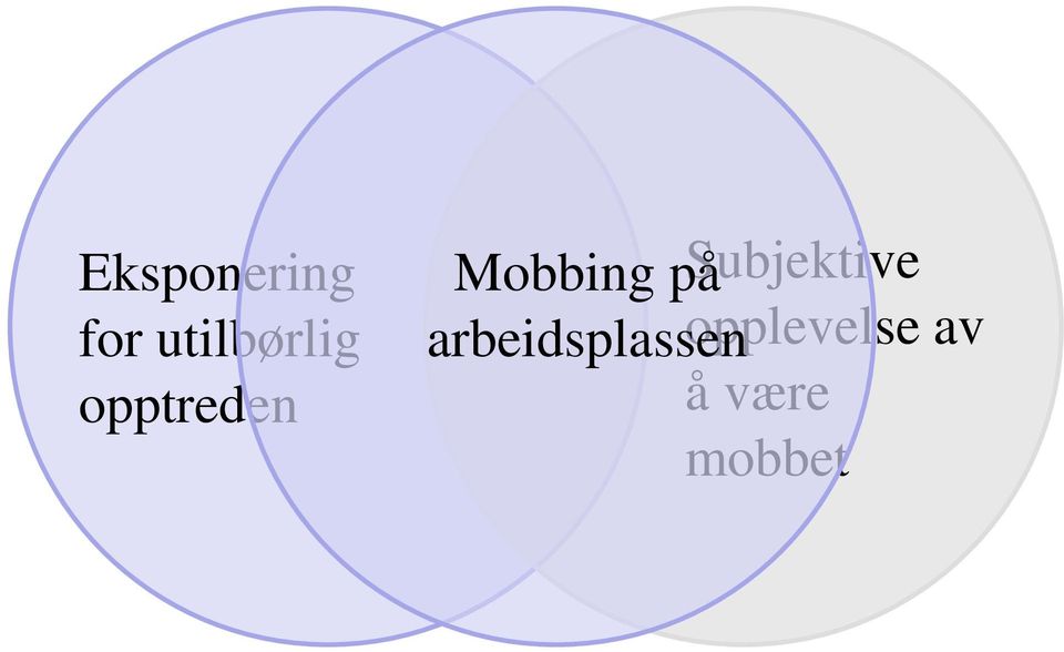 Mobbing på Subjektive