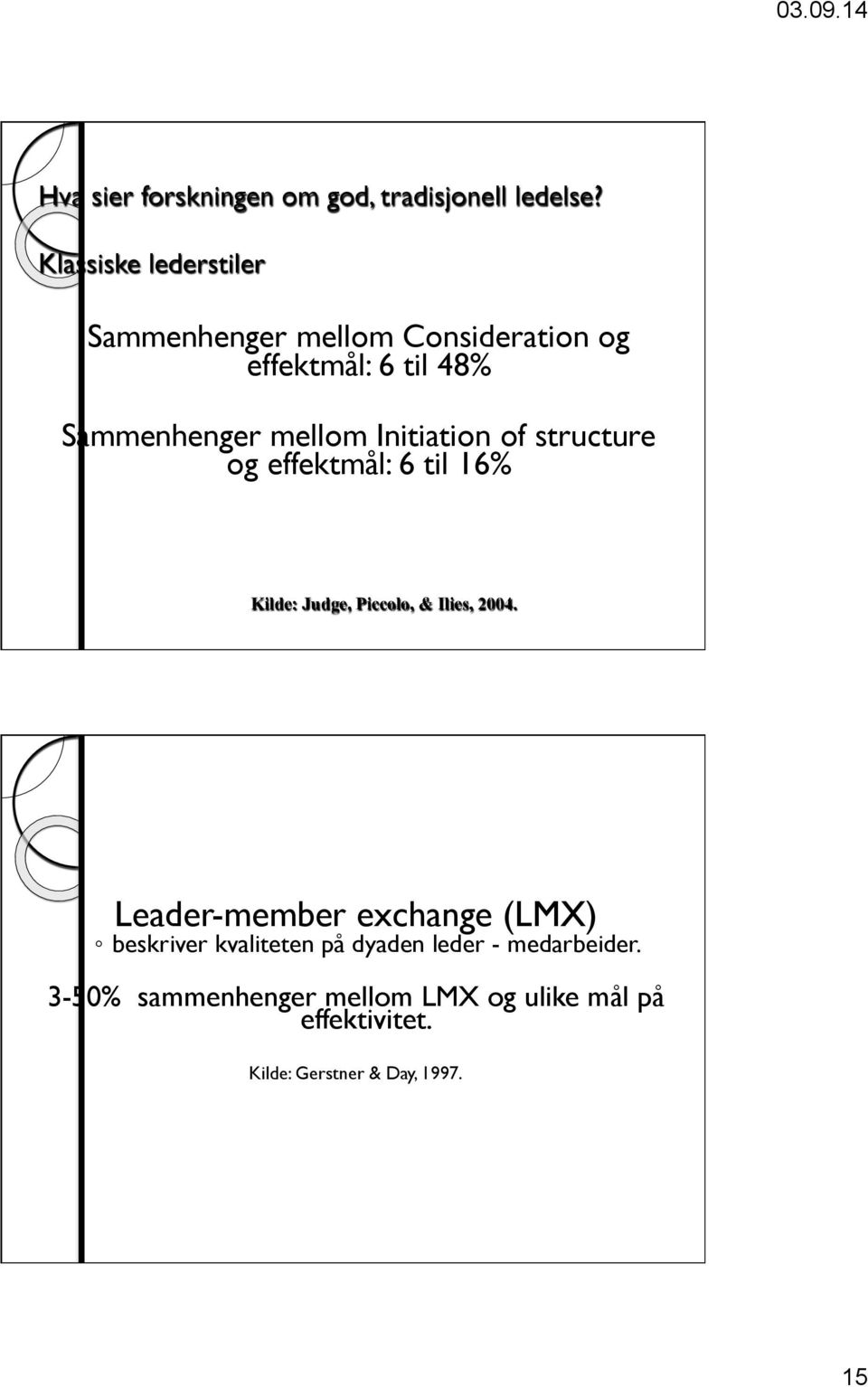 Initiation of structure og effektmål: 6 til 16% Kilde: Judge, Piccolo, & Ilies, 2004.