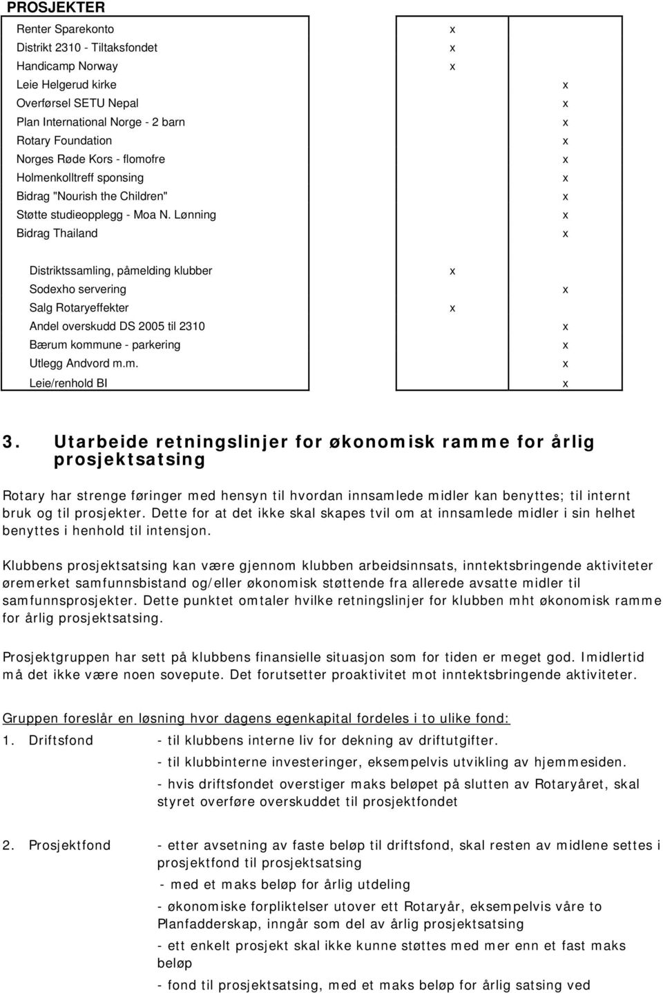 Lønning Bidrag Thailand Distriktssamling, påmelding klubber Sodeho servering Salg Rotaryeffekter Andel overskudd DS 2005 til 2310 Bærum kommune - parkering Utlegg Andvord m.m. Leie/renhold BI 3.