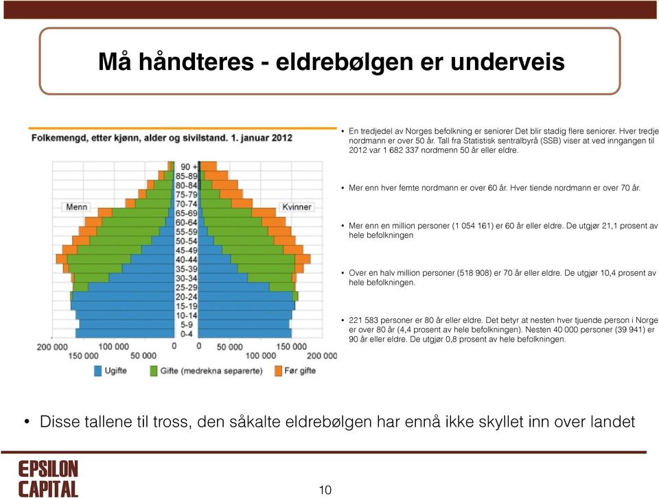 Mer enn en million personer (1 054 161) er 60 år eller eldre. De utgjør 21,1 prosent av hele befolkningen Over en halv million personer (518 908) er 70 år eller eldre.