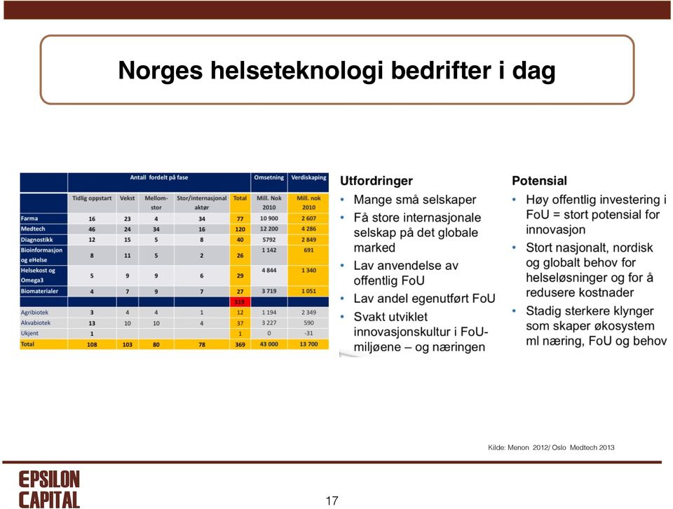 bedrifter i dag