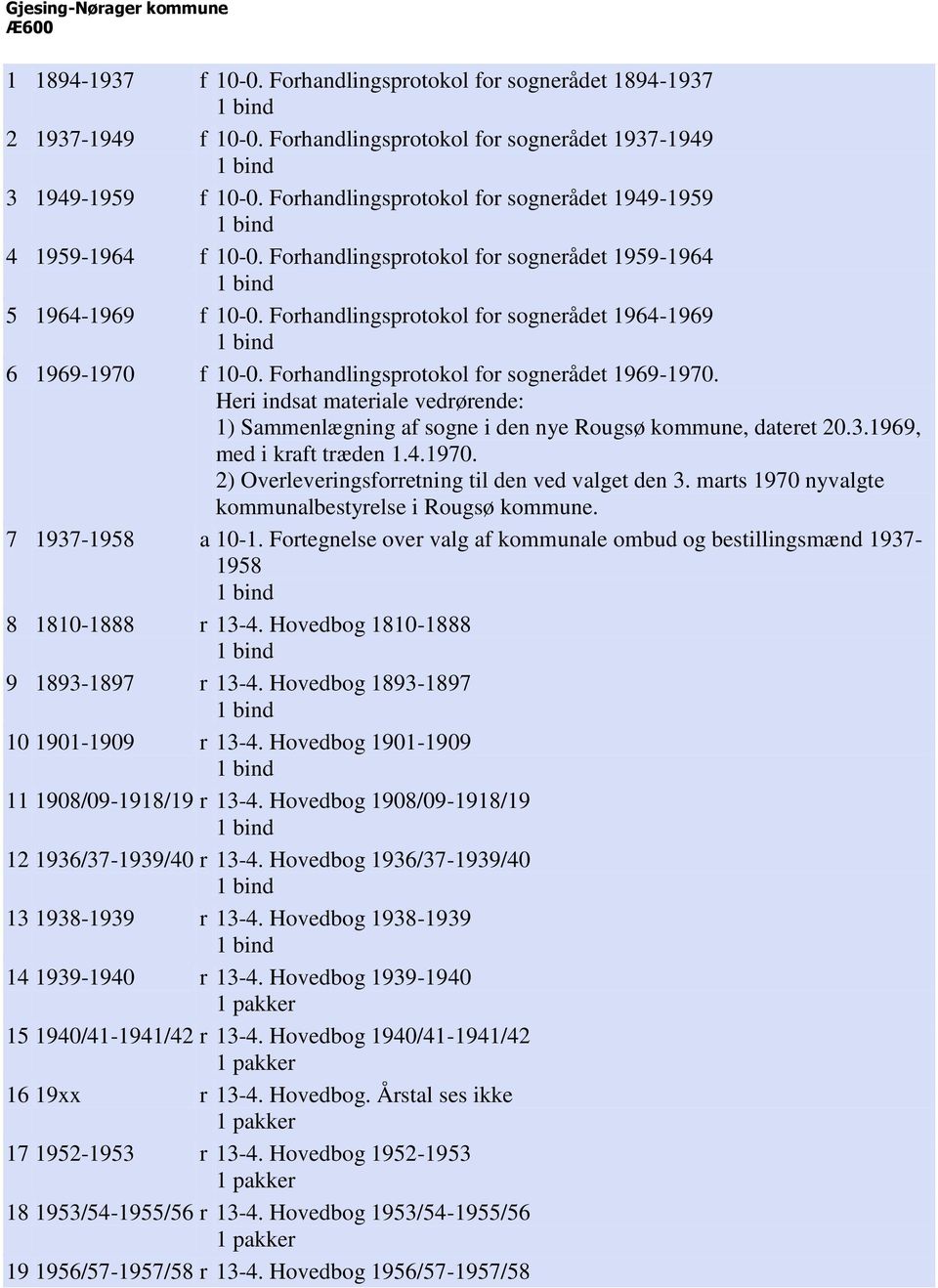 Forhandlingsprotokol for sognerådet 1969-1970. Heri indsat materiale vedrørende: 1) Sammenlægning af sogne i den nye Rougsø kommune, dateret 20.3.1969, med i kraft træden 1.4.1970. 2) Overleveringsforretning til den ved valget den 3.