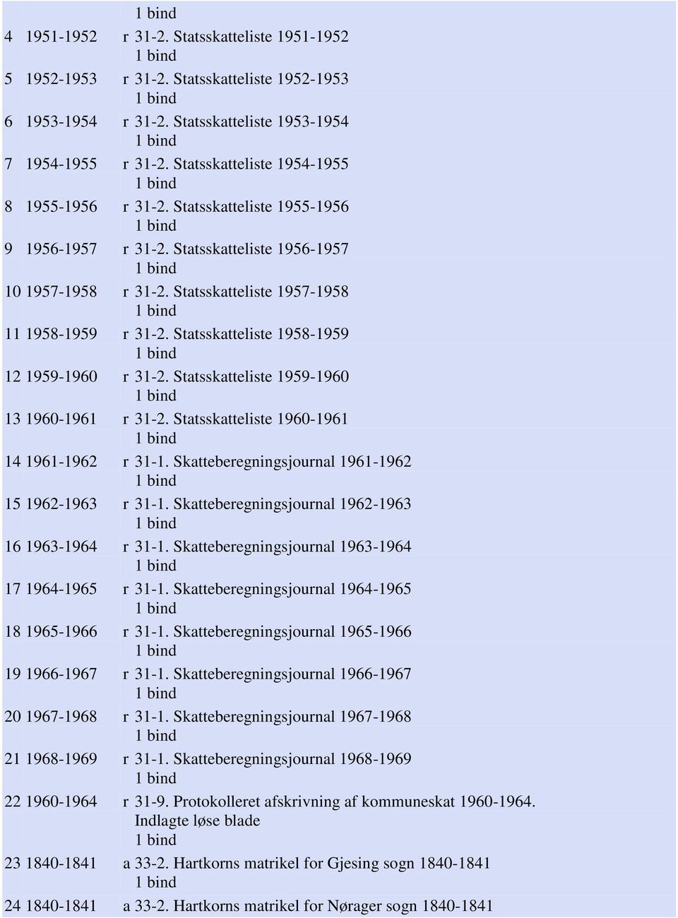 Statsskatteliste 1958-1959 12 1959-1960 r 31-2. Statsskatteliste 1959-1960 13 1960-1961 r 31-2. Statsskatteliste 1960-1961 14 1961-1962 r 31-1. Skatteberegningsjournal 1961-1962 15 1962-1963 r 31-1.