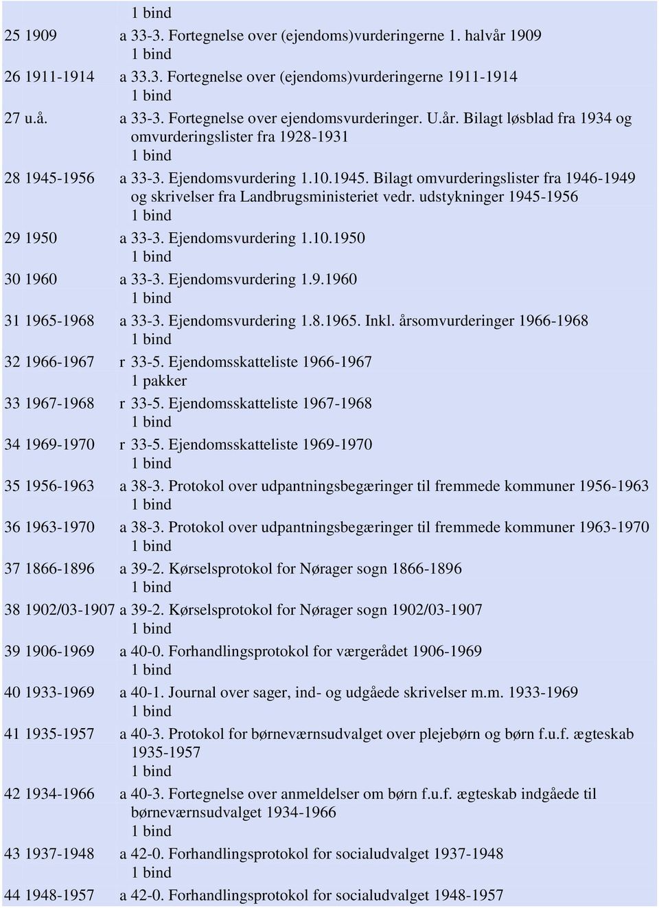 udstykninger 1945-1956 29 1950 a 33-3. Ejendomsvurdering 1.10.1950 30 1960 a 33-3. Ejendomsvurdering 1.9.1960 31 1965-1968 a 33-3. Ejendomsvurdering 1.8.1965. Inkl.