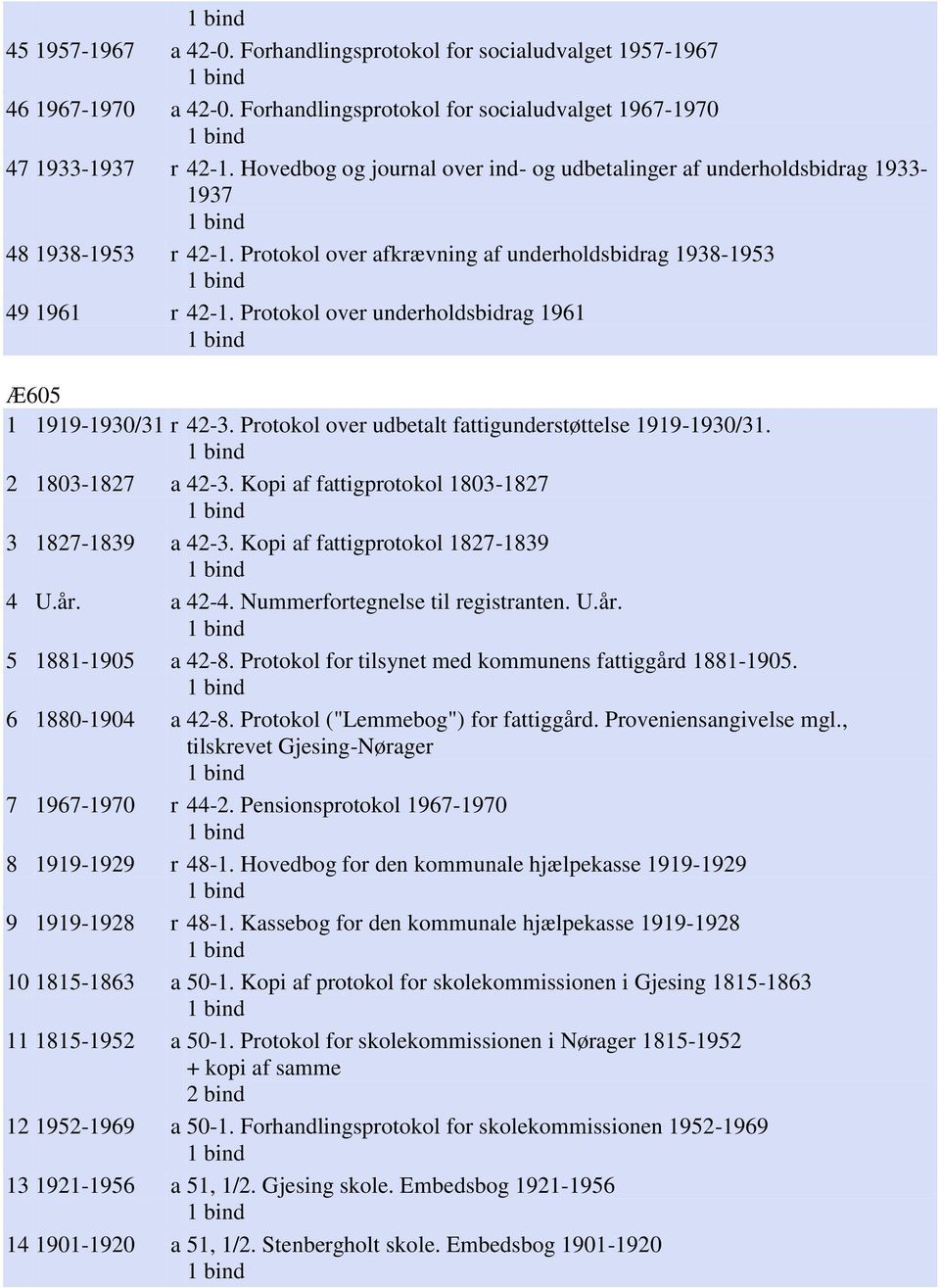 Protokol over underholdsbidrag 1961 Æ605 1 1919-1930/31 r 42-3. Protokol over udbetalt fattigunderstøttelse 1919-1930/31. 2 1803-1827 a 42-3. Kopi af fattigprotokol 1803-1827 3 1827-1839 a 42-3.