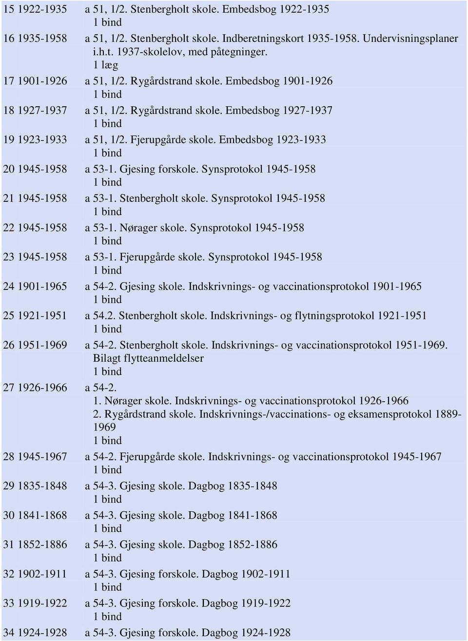 Embedsbog 1923-1933 20 1945-1958 a 53-1. Gjesing forskole. Synsprotokol 1945-1958 21 1945-1958 a 53-1. Stenbergholt skole. Synsprotokol 1945-1958 22 1945-1958 a 53-1. Nørager skole.