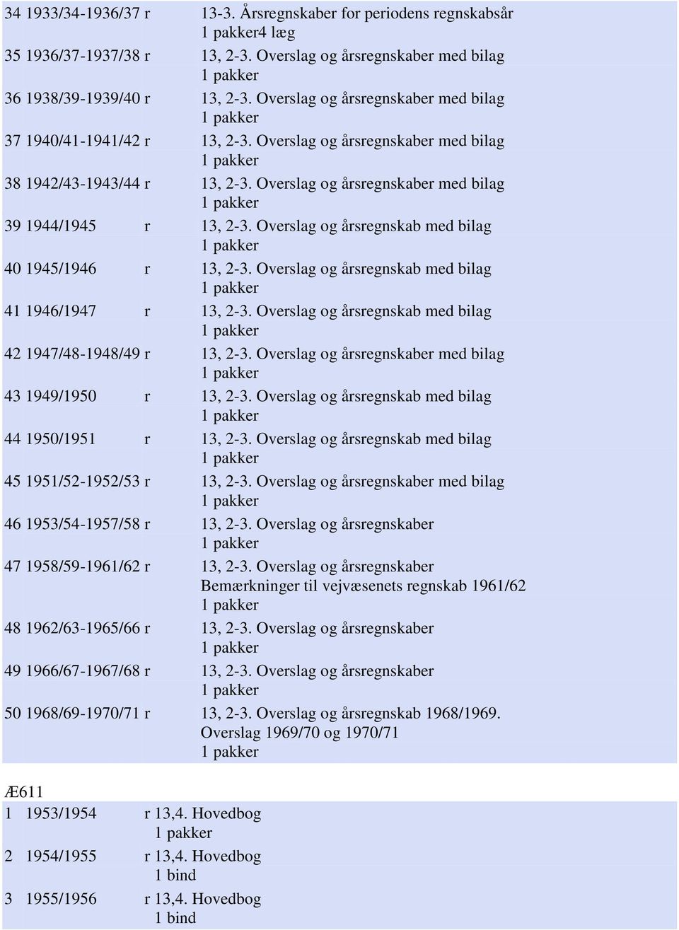 Overslag og årsregnskab med bilag 40 1945/1946 r 13, 2-3. Overslag og årsregnskab med bilag 41 1946/1947 r 13, 2-3. Overslag og årsregnskab med bilag 42 1947/48-1948/49 r 13, 2-3.