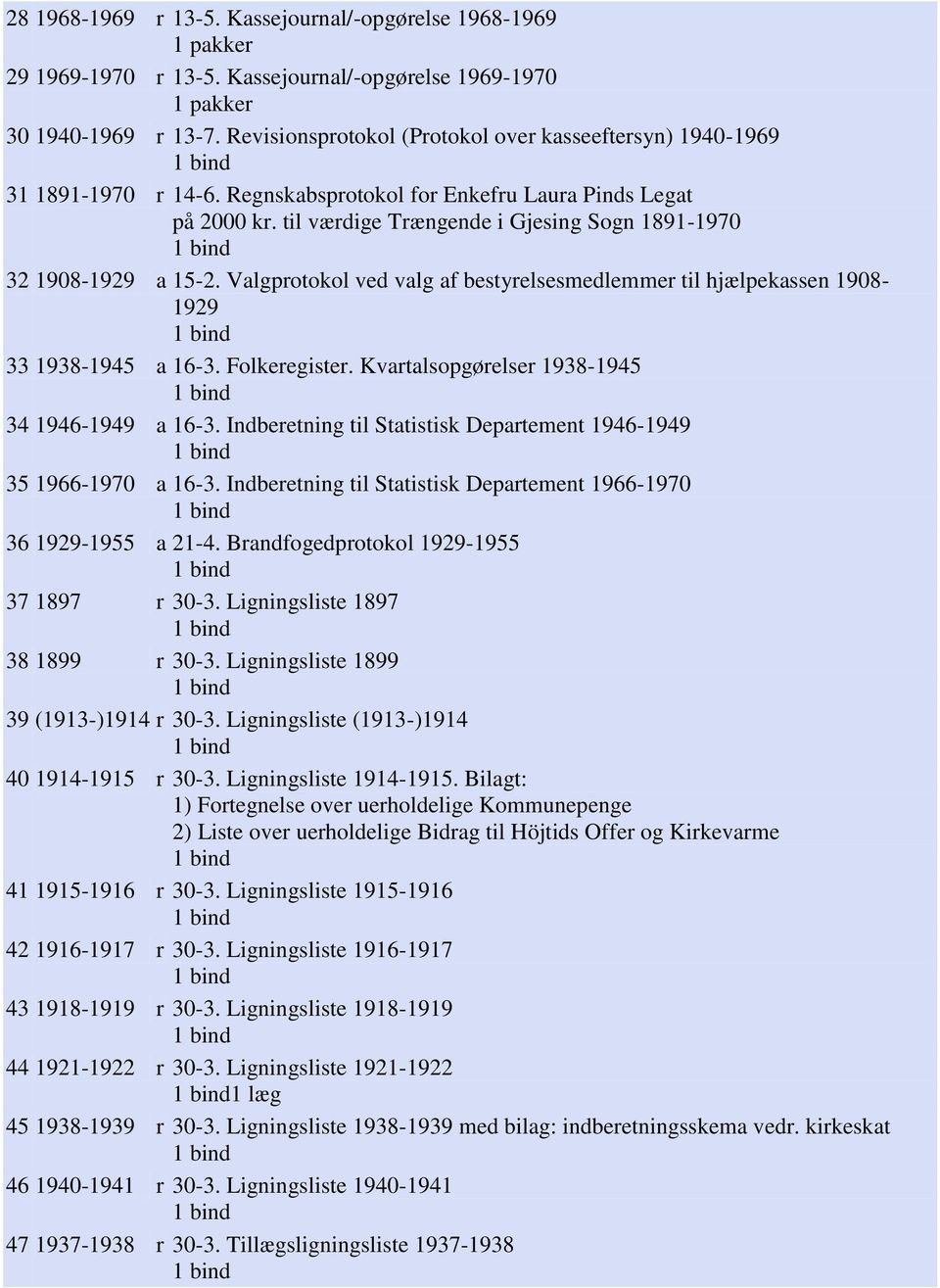 til værdige Trængende i Gjesing Sogn 1891-1970 32 1908-1929 a 15-2. Valgprotokol ved valg af bestyrelsesmedlemmer til hjælpekassen 1908-1929 33 1938-1945 a 16-3. Folkeregister.