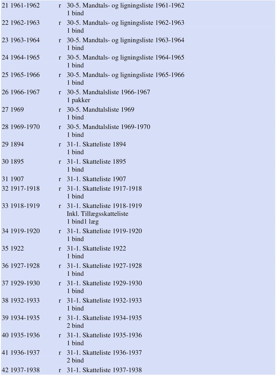 Mandtalsliste 1969-1970 29 1894 r 31-1. Skatteliste 1894 30 1895 r 31-1. Skatteliste 1895 31 1907 r 31-1. Skatteliste 1907 32 1917-1918 r 31-1. Skatteliste 1917-1918 33 1918-1919 r 31-1.