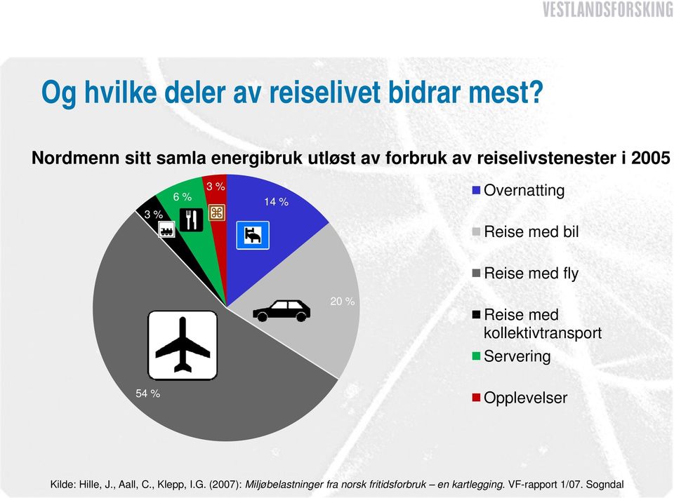 Overnatting 14 % Reise med bil Reise med fly 20 % Reise med kollektivtransport Servering 54