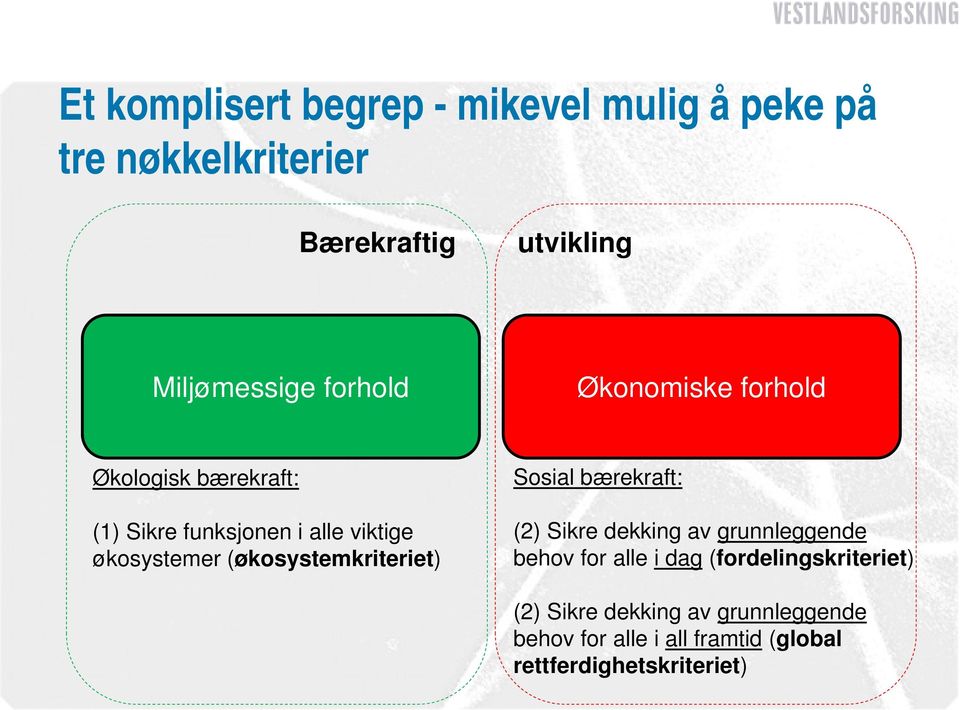 (økosystemkriteriet) Sosial bærekraft: (2) Sikre dekking av grunnleggende behov for alle i dag