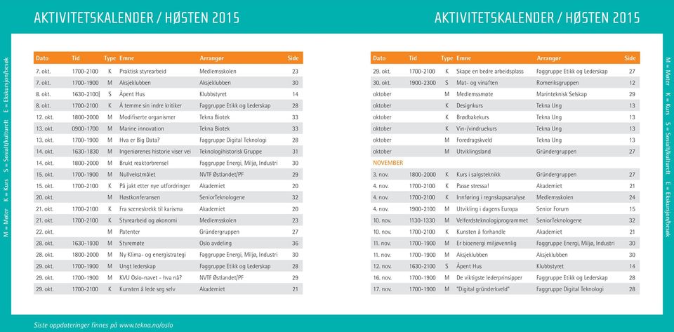 okt. 1800-2000 M Modifiserte organismer Tekna Biotek 33 13. okt. 0900-1700 M Marine innovation Tekna Biotek 33 13. okt. 1700-1900 M Hva er Big Data? Faggruppe Digital Teknologi 28 14. okt. 1630-1830 M Ingeniørenes historie viser vei Teknologihistorisk Gruppe 31 14.