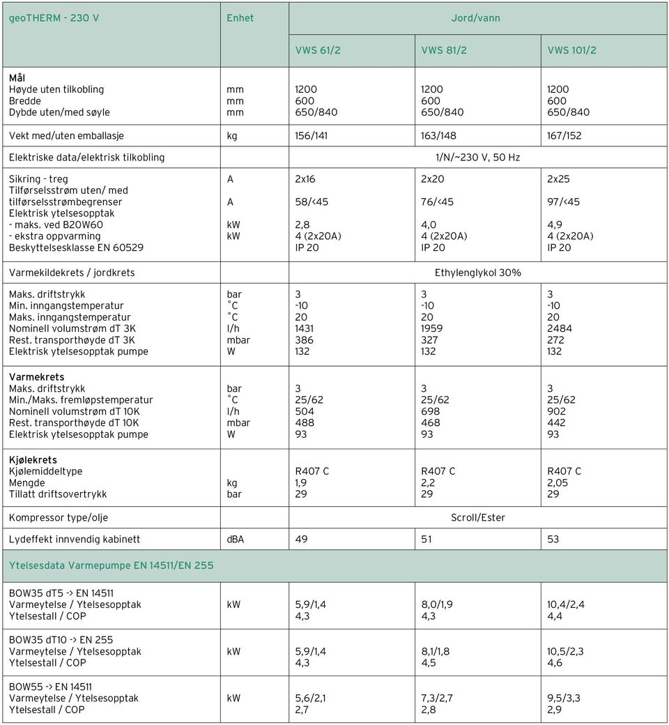 ved BW0 - ekstra oppvarming Beskyttelsesklasse EN 05 2x1 58/<45 2,8 4 (2x) IP 2x 7/<45 4,0 4 (2x) IP 2x25 97/<45 4,9 4 (2x) IP Varmekildekrets / jordkrets Ethylenglykol 0% Maks. driftstrykk Min.