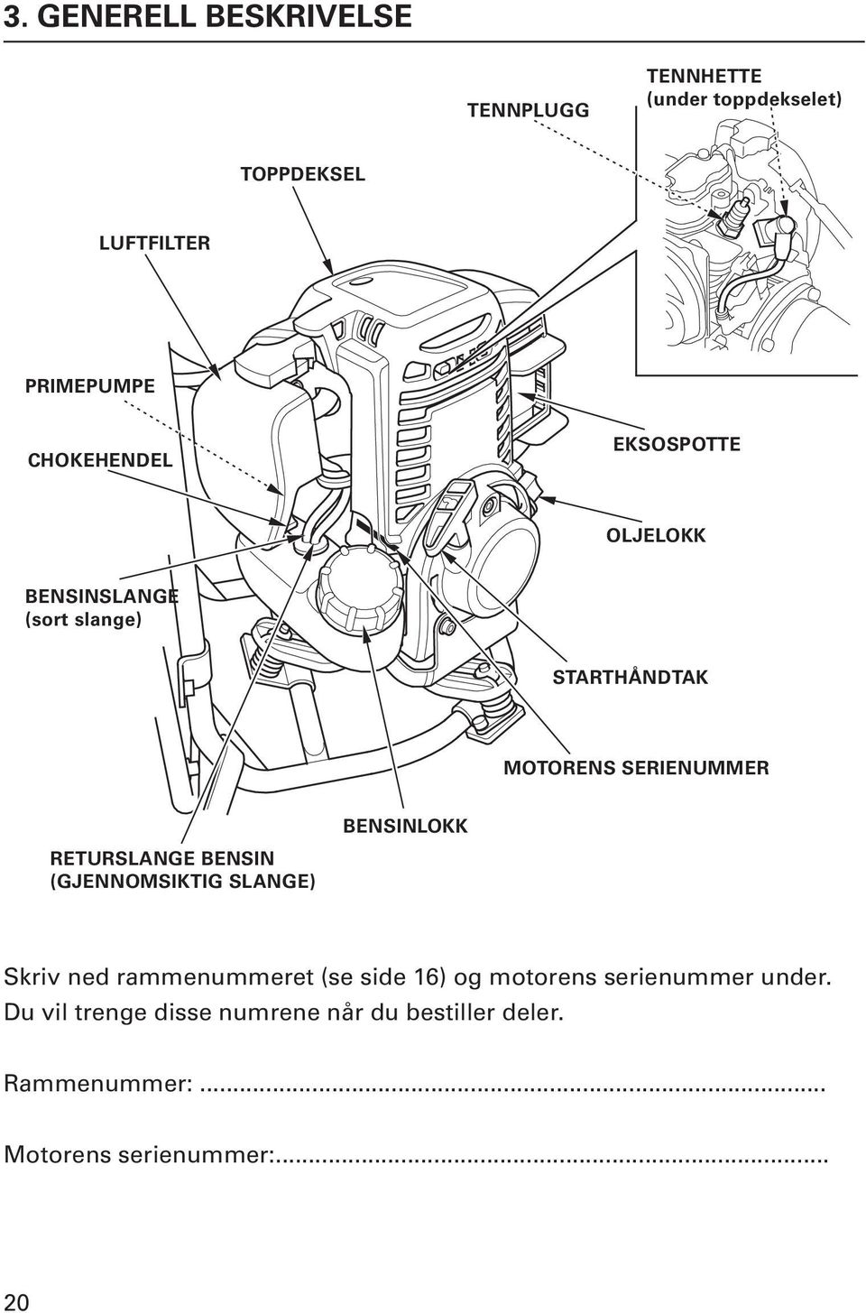 RETURSLANGE BENSIN (GJENNOMSIKTIG SLANGE) BENSINLOKK Skriv ned rammenummeret (se side 16) og motorens