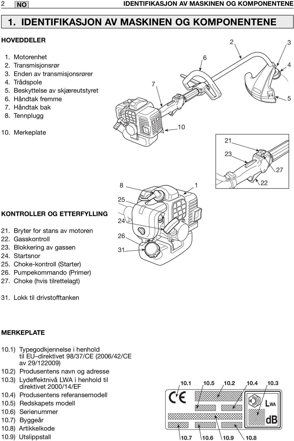 Blokkering av gassen 24. Startsnor 25. Choke-kontroll (Starter) 26. Pumpekommando (Primer) 27. Choke (hvis tilrettelagt) 24 26 31 31. Lokk til drivstofftanken MERKEPLATE 10.