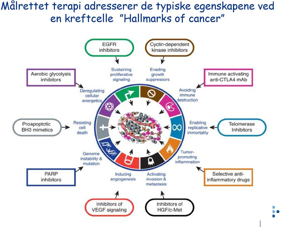 egenskapene ved en