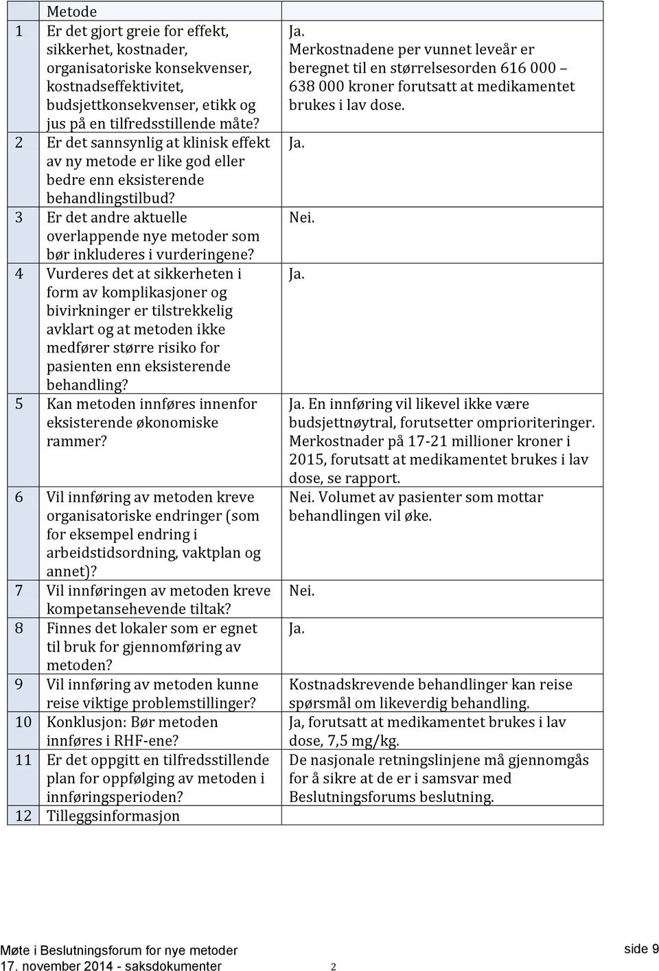 4 Vurderes det at sikkerheten i form av komplikasjoner og bivirkninger er tilstrekkelig avklart og at metoden ikke medfører større risiko for pasienten enn eksisterende behandling?