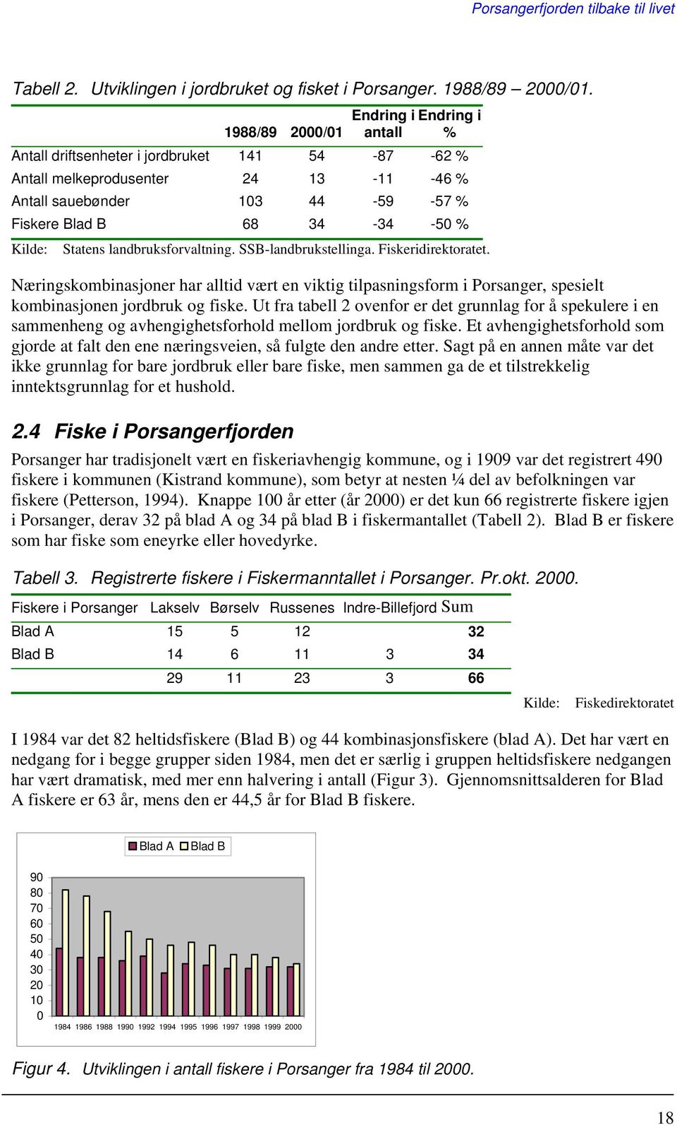 Kilde: Statens landbruksforvaltning. SSB-landbrukstellinga. Fiskeridirektoratet. Næringskombinasjoner har alltid vært en viktig tilpasningsform i Porsanger, spesielt kombinasjonen jordbruk og fiske.