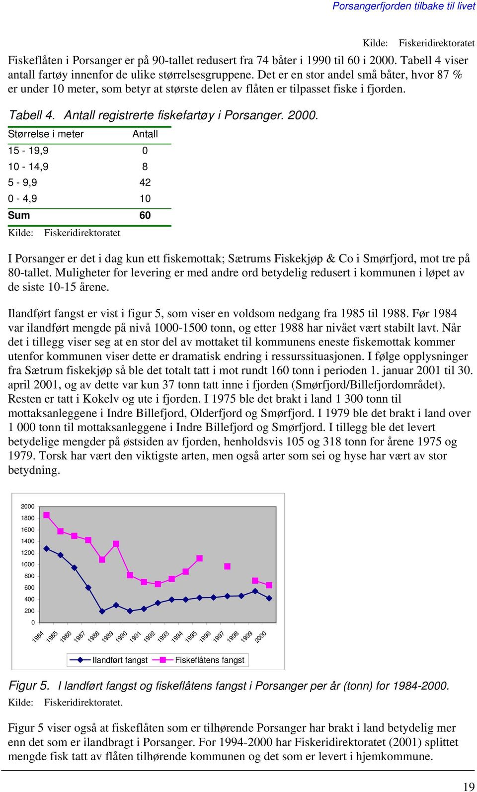 Størrelse i meter Antall 15-19,9 0 10-14,9 8 5-9,9 42 0-4,9 10 Sum 60 Kilde: Fiskeridirektoratet I Porsanger er det i dag kun ett fiskemottak; Sætrums Fiskekjøp & Co i Smørfjord, mot tre på 80-tallet.