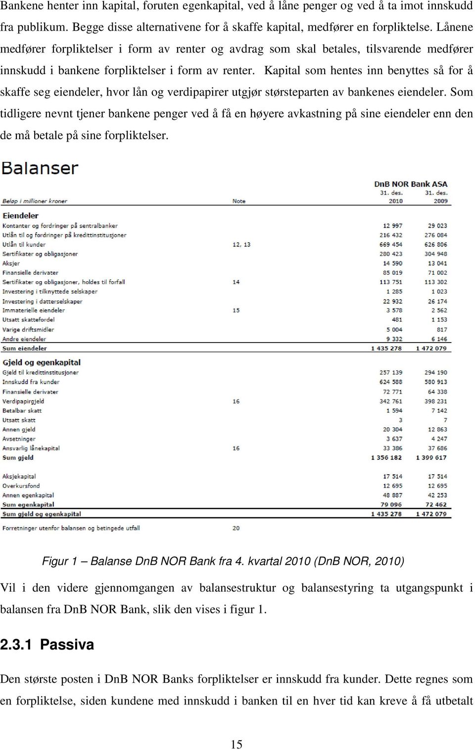 Kapital som hentes inn benyttes så for å skaffe seg eiendeler, hvor lån og verdipapirer utgjør størsteparten av bankenes eiendeler.