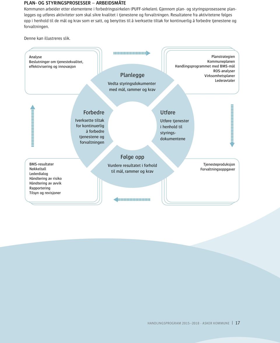 Resultatene fra aktivitetene følges opp i henhold til de mål og krav som er satt, og benyttes til å iverksette tiltak for kontinuerlig å forbedre tjenestene og forvaltningen.