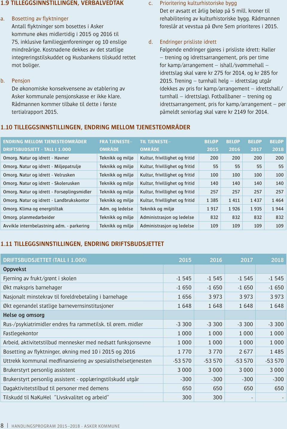 Kostnadene dekkes av det statlige integreringstilskuddet og Husbankens tilskudd rettet mot boliger. b. Pensjon De økonomiske konsekvensene av etablering av Asker kommunale pensjonskasse er ikke klare.