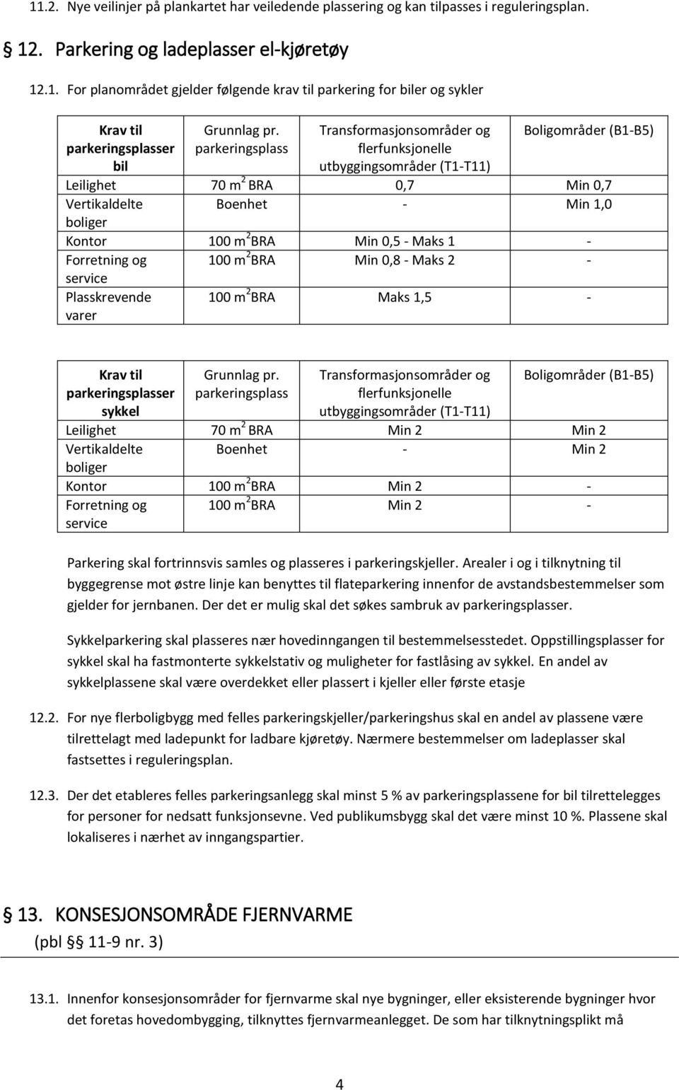 Min 0,5 - Maks 1 - Forretning og 100 m 2 BRA Min 0,8 - Maks 2 - service Plasskrevende varer 100 m 2 BRA Maks 1,5 - Krav til parkeringsplasser sykkel Grunnlag pr.