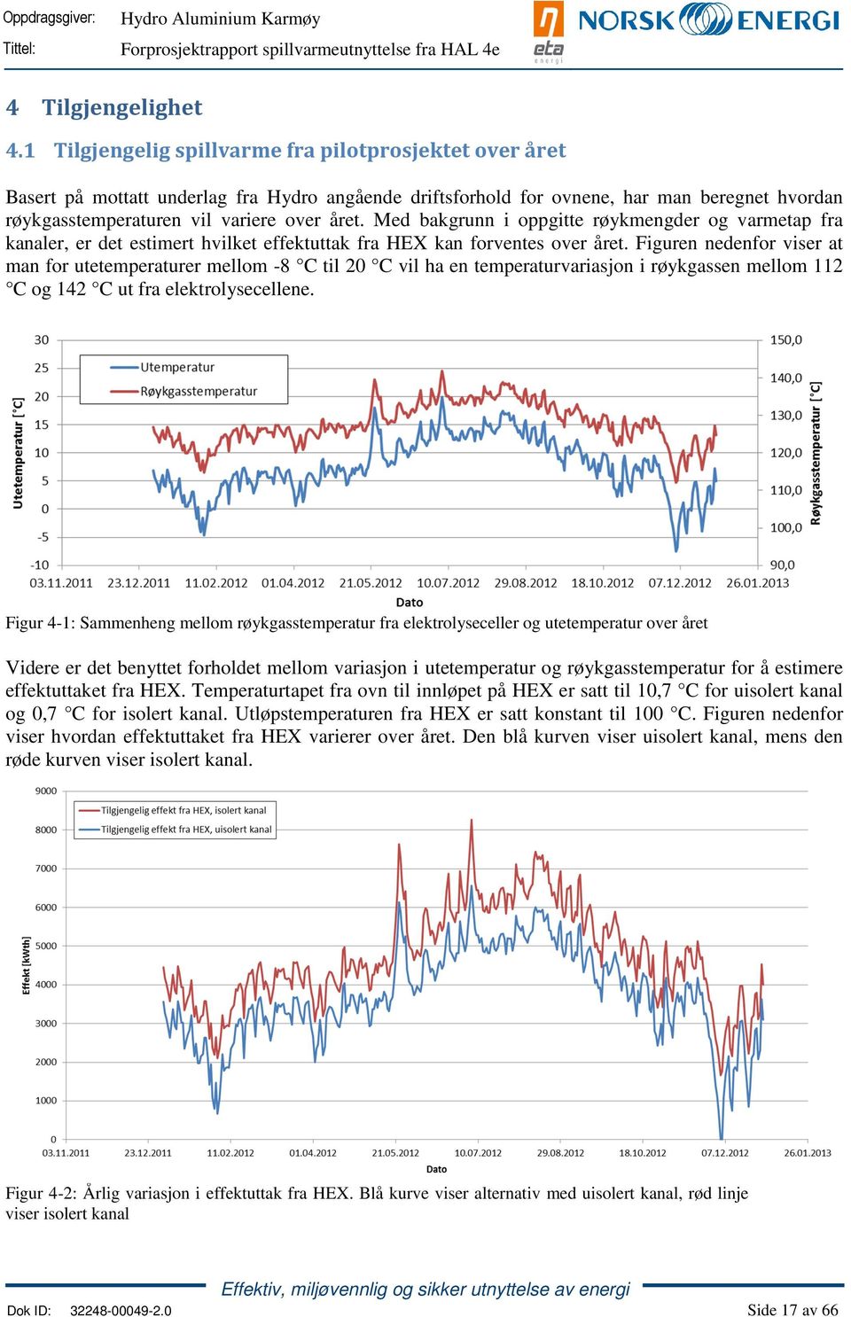 Med bakgrunn i oppgitte røykmengder og varmetap fra kanaler, er det estimert hvilket effektuttak fra HEX kan forventes over året.