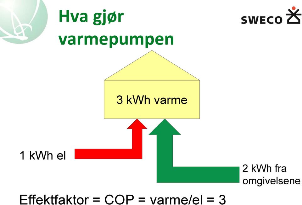 Effektfaktor = COP =