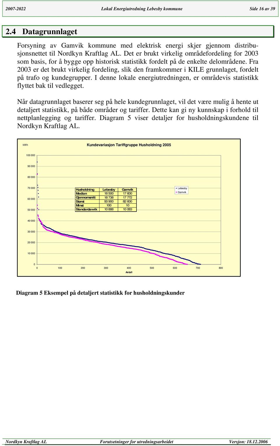 Fra 2003 er det brukt virkelig fordeling, slik den framkommer i KILE grunnlaget, fordelt på trafo og kundegrupper. I denne lokale energiutredningen, er områdevis statistikk flyttet bak til vedlegget.