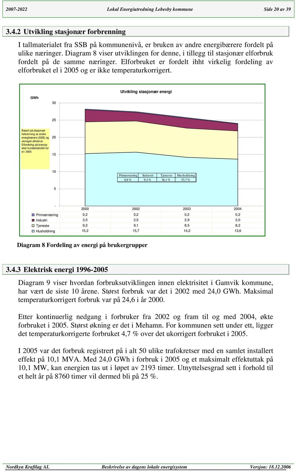 Elforbruket er fordelt ihht virkelig fordeling av elforbruket el i 2005 og er ikke temperaturkorrigert.